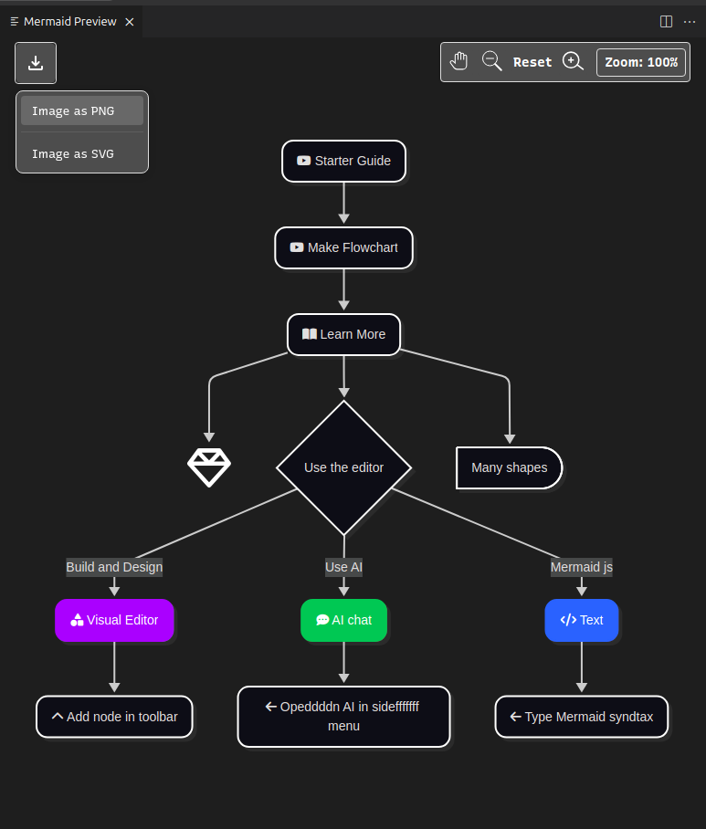 Export Diagrams